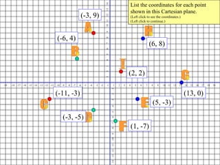 Coordinate+plane+practice | PPT
