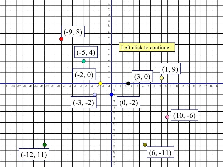 Coordinate Plane Practice Coordinate Plane Practice