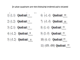 In what quadrant are the following ordered pairs locatedIIIIIIIIIIVIIIVIVIIIV