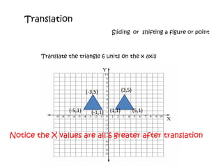 TranslationSliding  or  shifting a figure or pointTranslate the triangle 6 units on the x axis(3,5)(-3,5)(-5,1)(1,1)(5,1)(-1,1)Notice the X values are all 6 greater after translation