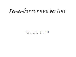 Remember our number line