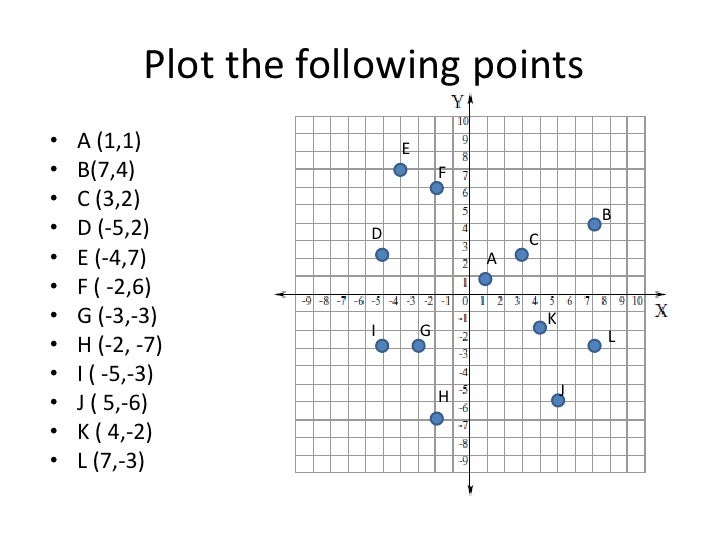 Coordinate Plane Review