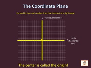 Formed by two real number lines that intersect at a right angle

                               y y-axis (vertical line)
                           8




                           6




                           4




                           2



                                                                x-axis
                                                          x
       -10       -5                      5          10        (horizontal
                                                                 line)
                          -2




                          -4




                          -6




                          -8




  The center is called the origin!
 