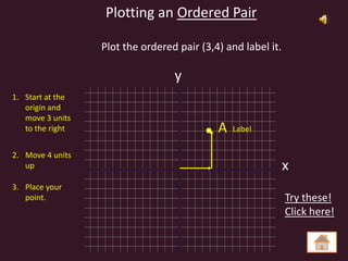 Plotting an Ordered Pair

                  Plot the ordered pair (3,4) and label it.

                                  y
                                   8

1. Start at the
   origin and                      6


   move 3 units
   to the right                    4            A   Label

                                   2

2. Move 4 units
   up
                  -10      -5               5               10
                                                                 x
3. Place your                      -2



   point.                                                        Try these!
                                                                 Click here!
                                   -4




                                   -6




                                   -8
 