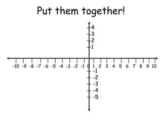 Put them together! |  |  |  |  |  |  |  |  |  |  |  |  |  |  |  |  |  |  |  |  | -10  -9  -8  -7  -6  -5  -4  -3  -2  -1  0  1  2  3  4  5  6  7  8  9  10 --4 --3 --2 --1 -- -1 -- -2 -- -3 -- -4 -- -5 