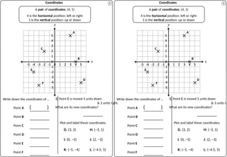 Write Graph Coordinates Coordinates-Plotting-Demonstration-2.pptx