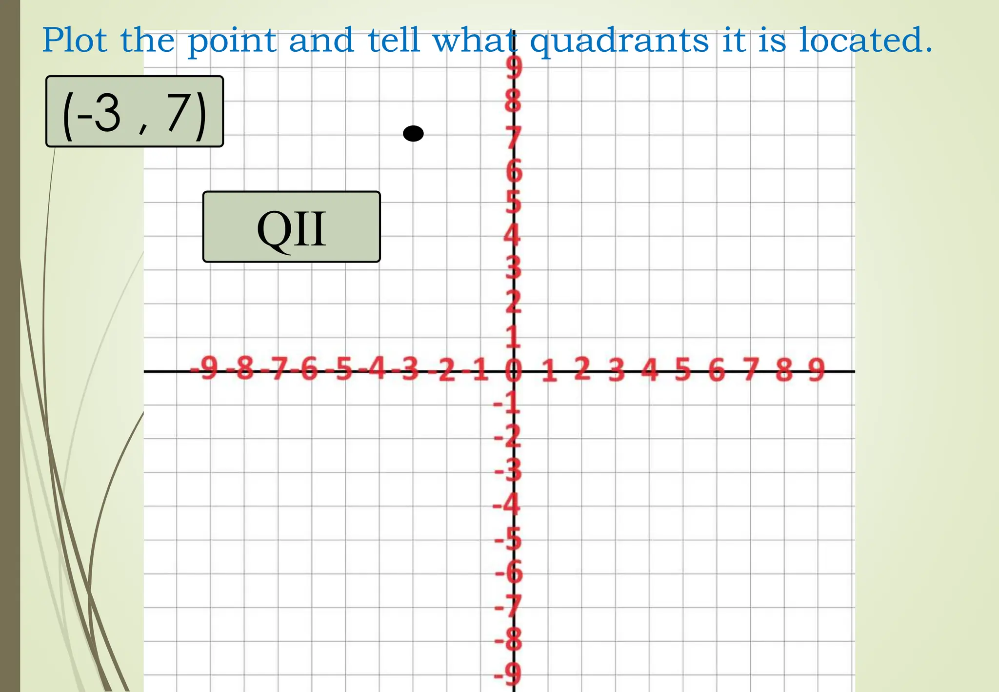 (-3 , 7)
Plot the point and tell what quadrants it is located.
QII
 