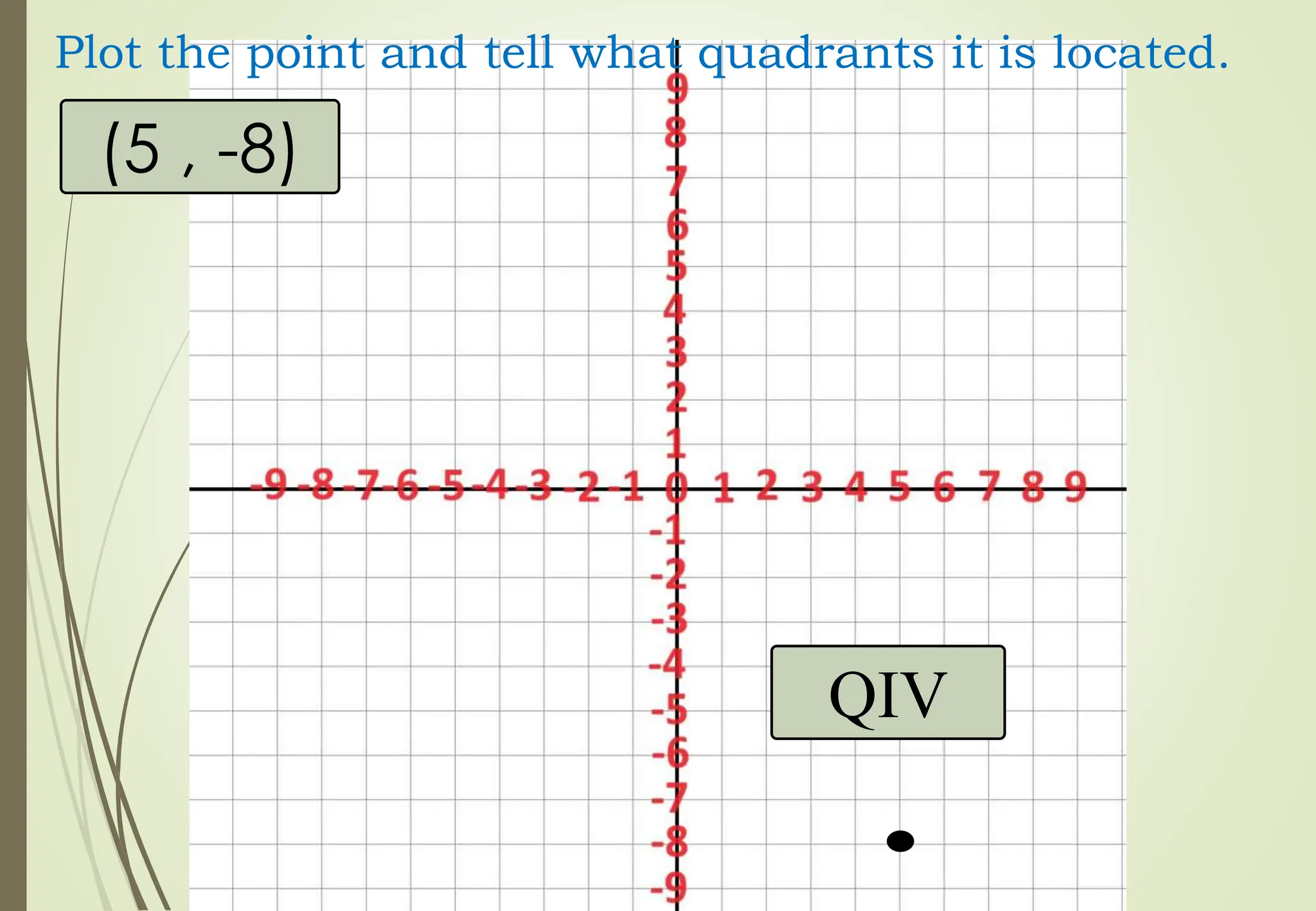 (5 , -8)
Plot the point and tell what quadrants it is located.
QIV
 