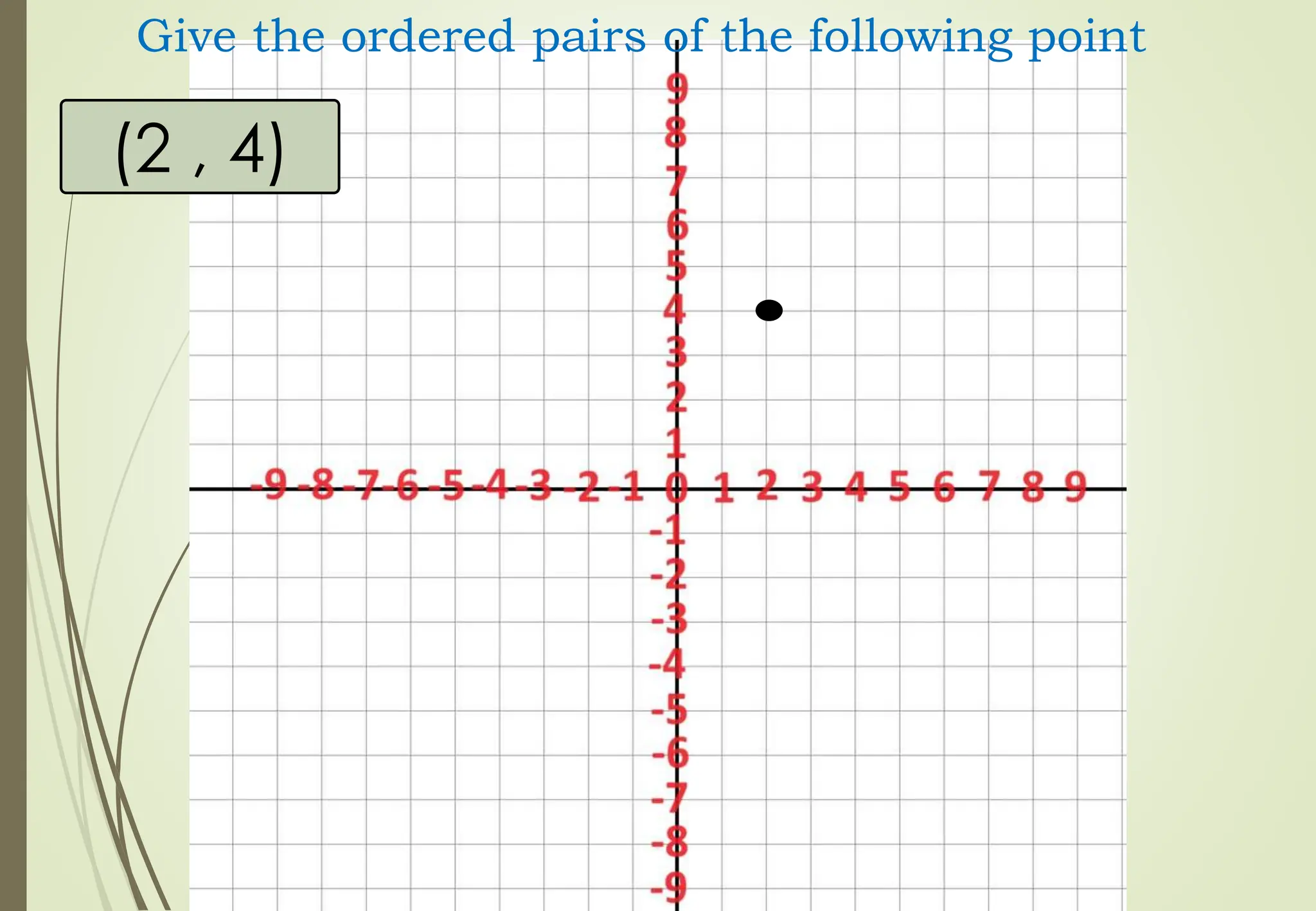 (2 , 4)
Give the ordered pairs of the following point
 