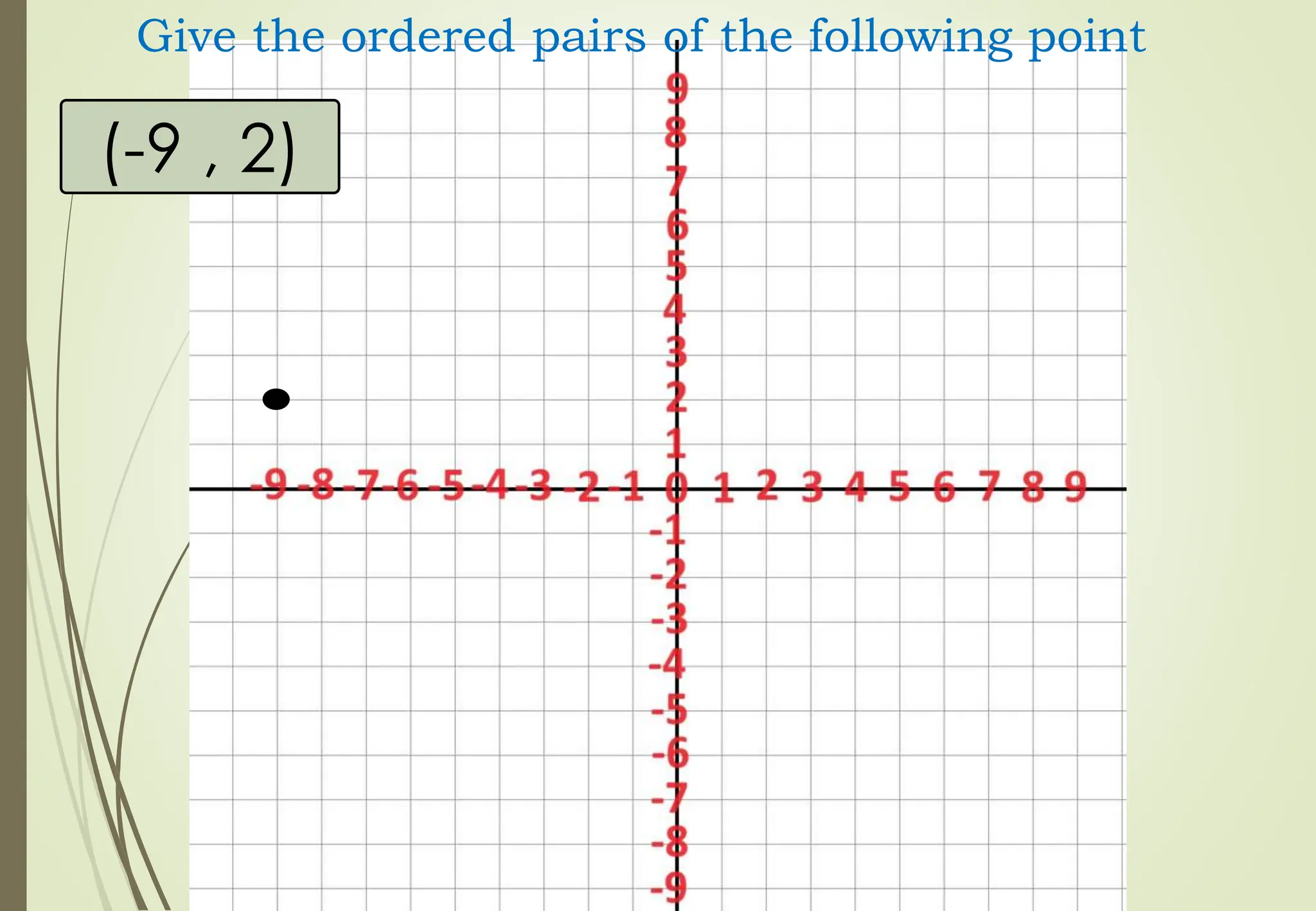 (-9 , 2)
Give the ordered pairs of the following point
 