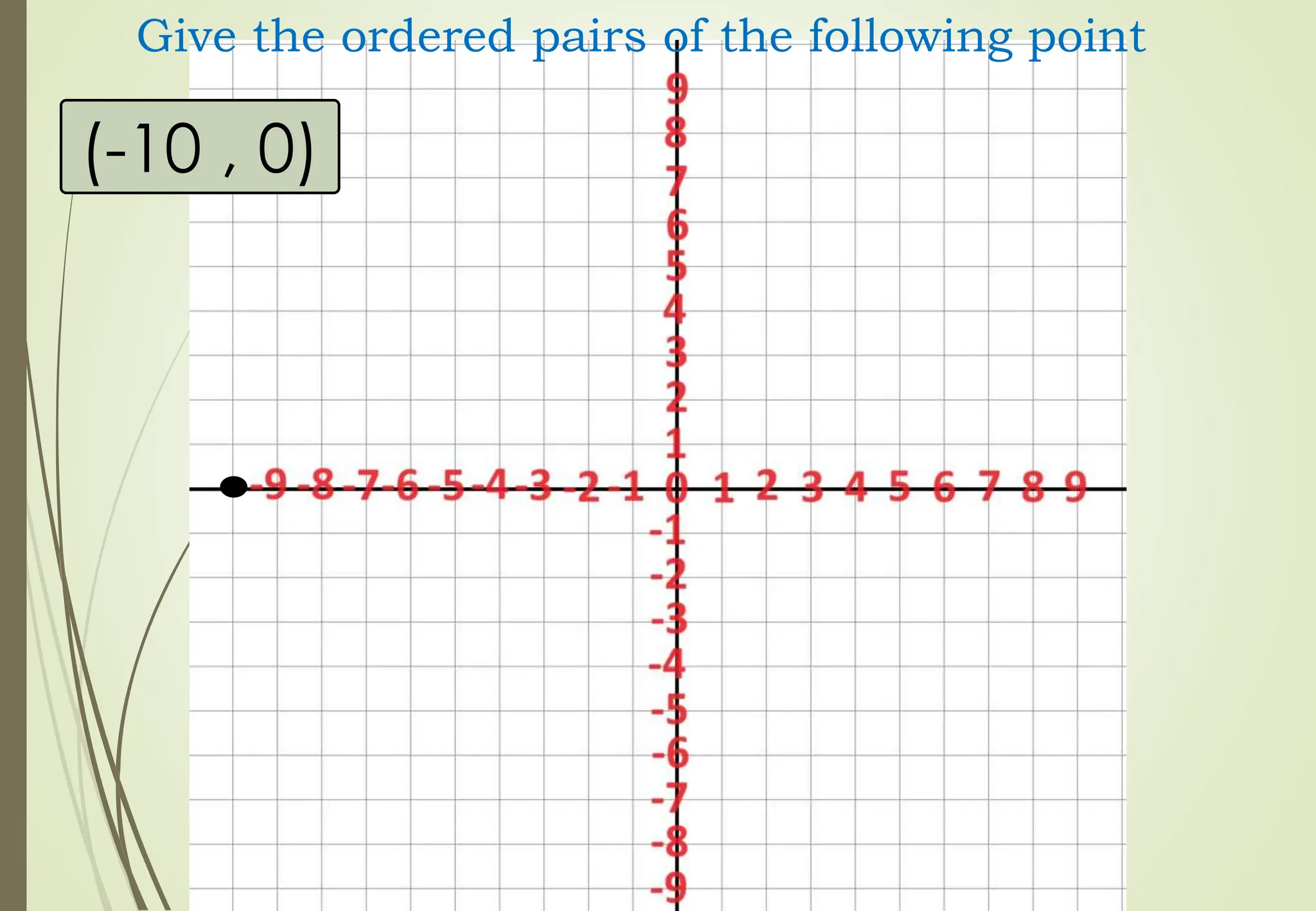 (-10 , 0)
Give the ordered pairs of the following point
 
