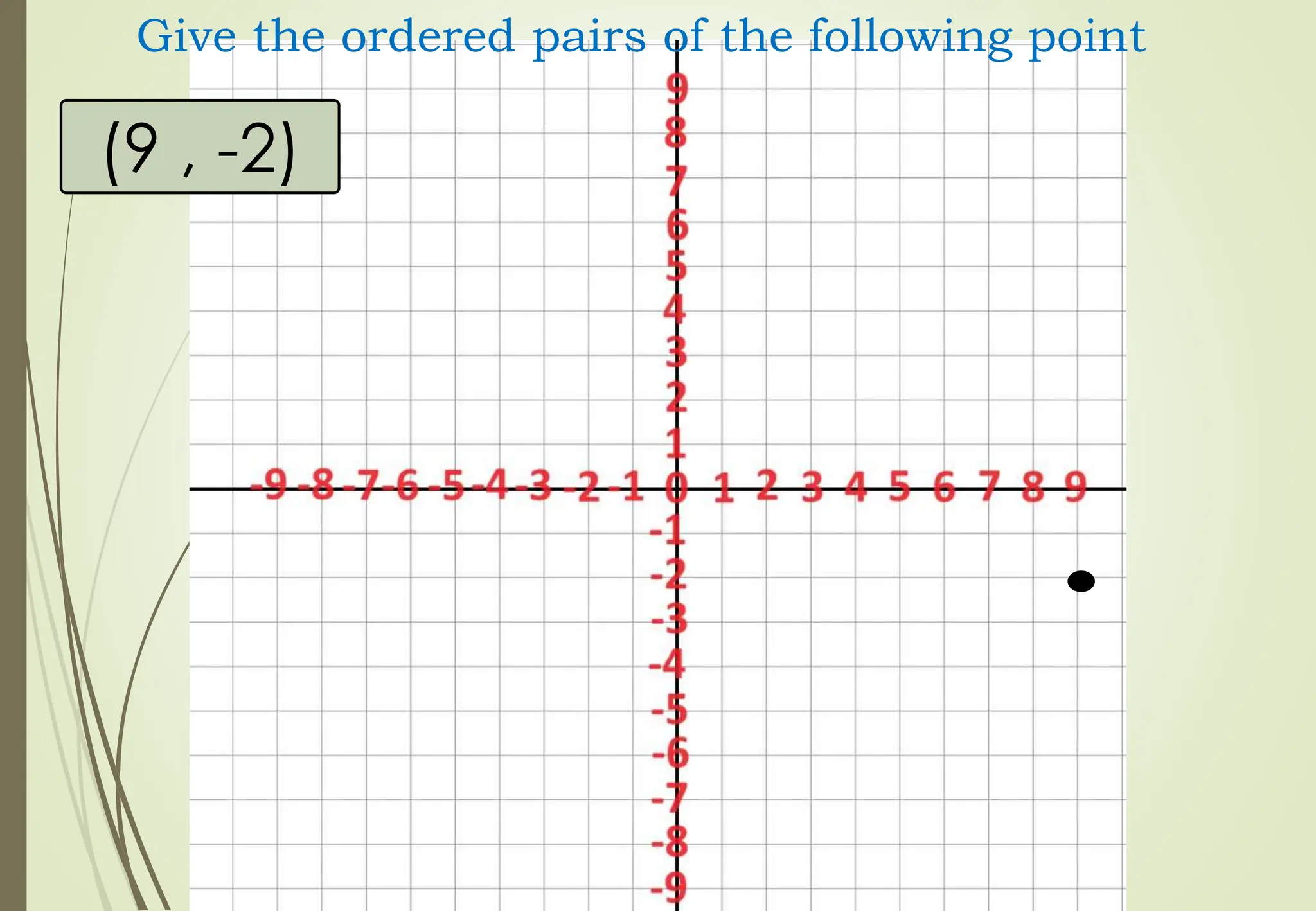 (9 , -2)
Give the ordered pairs of the following point
 
