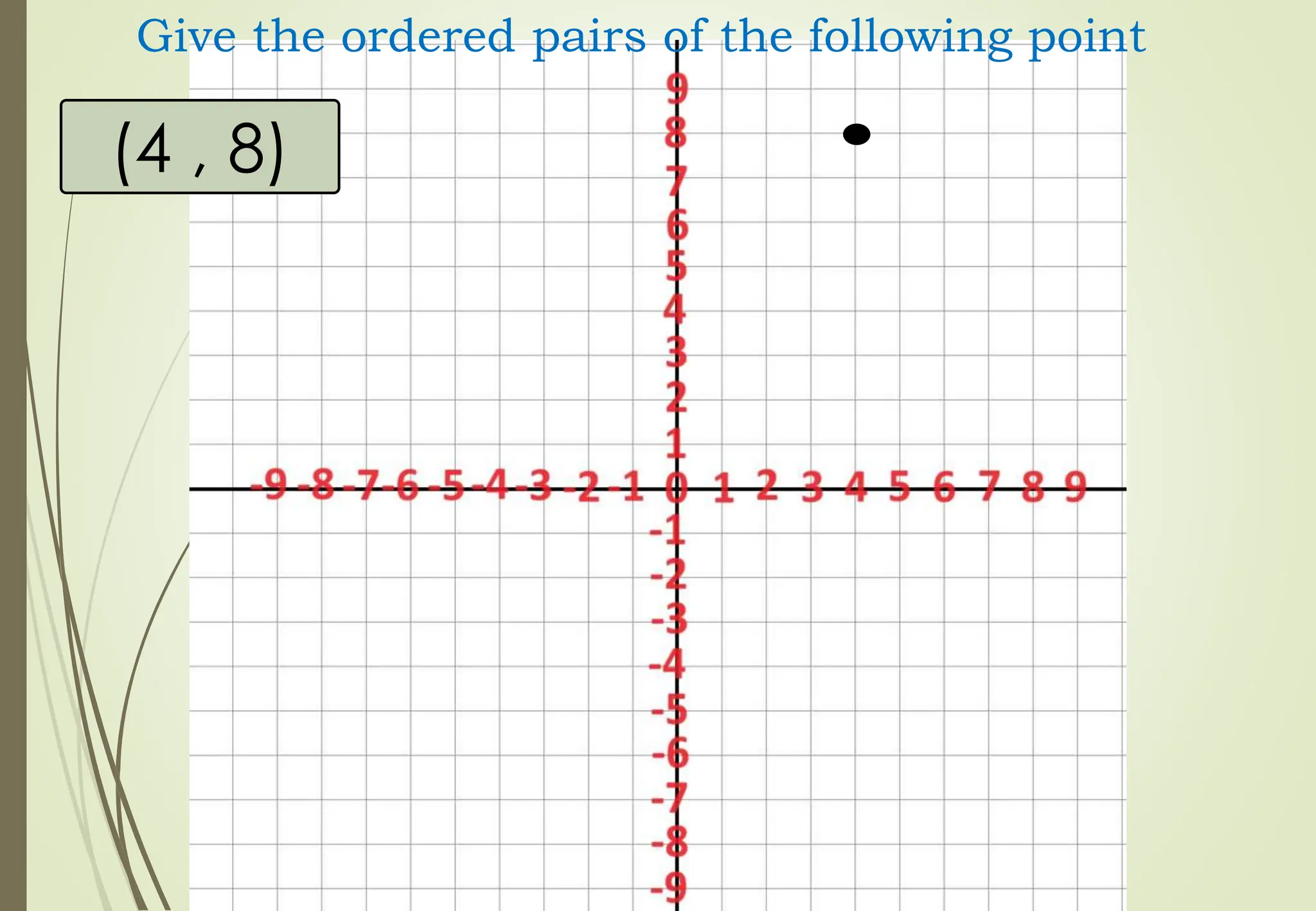 (4 , 8)
Give the ordered pairs of the following point
 