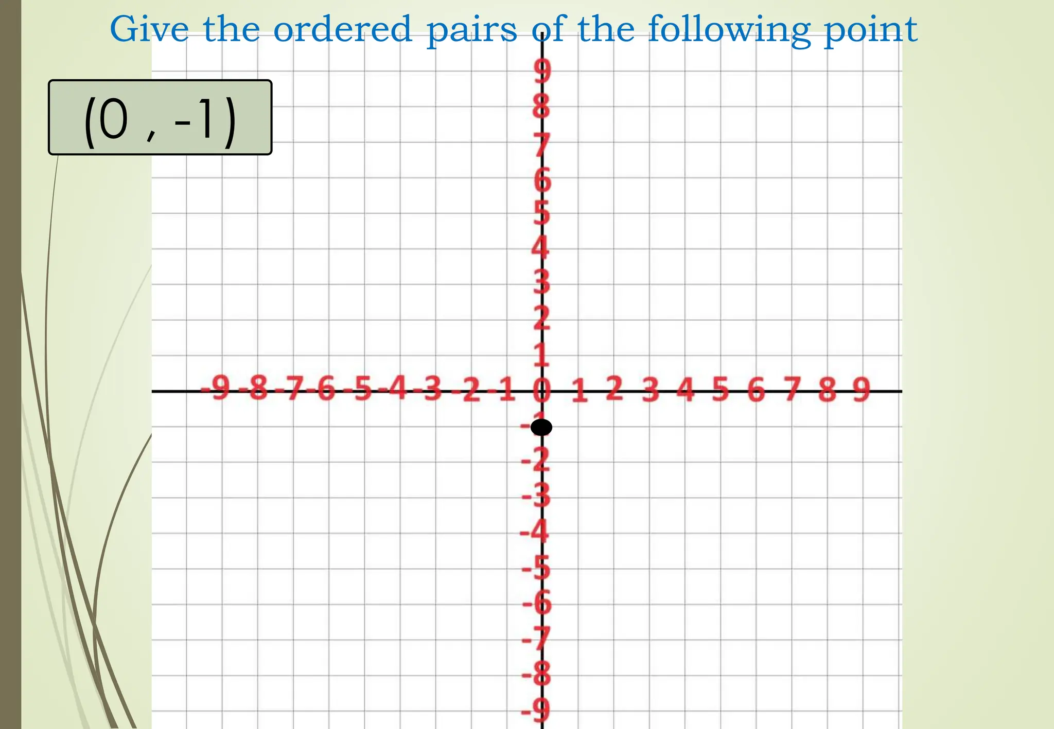 (0 , -1)
Give the ordered pairs of the following point
 