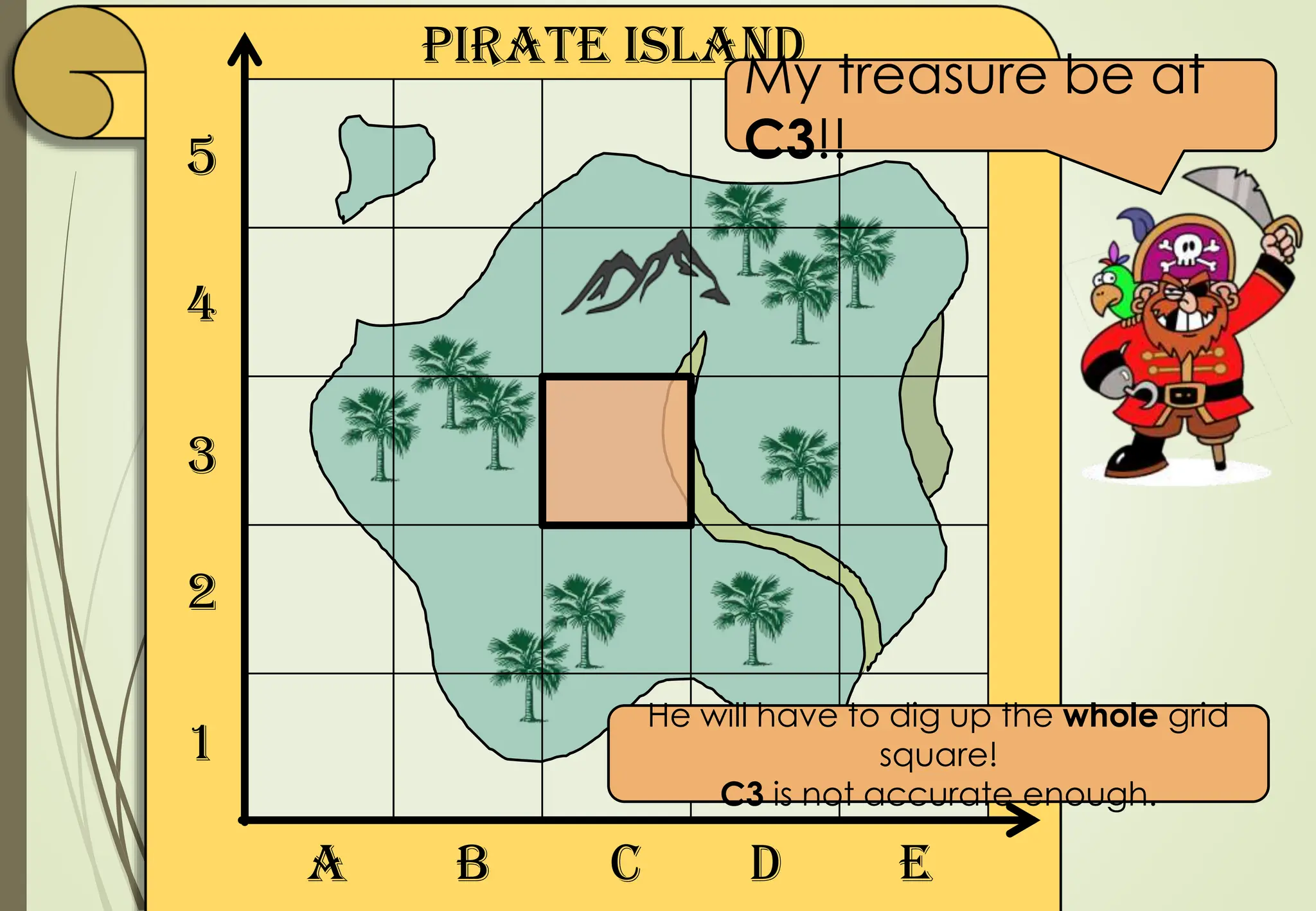 Pirate Island
1
2
3
4
5
A B C D E
My treasure be at
C3!!
He will have to dig up the whole grid
square!
C3 is not accurate enough.
 
