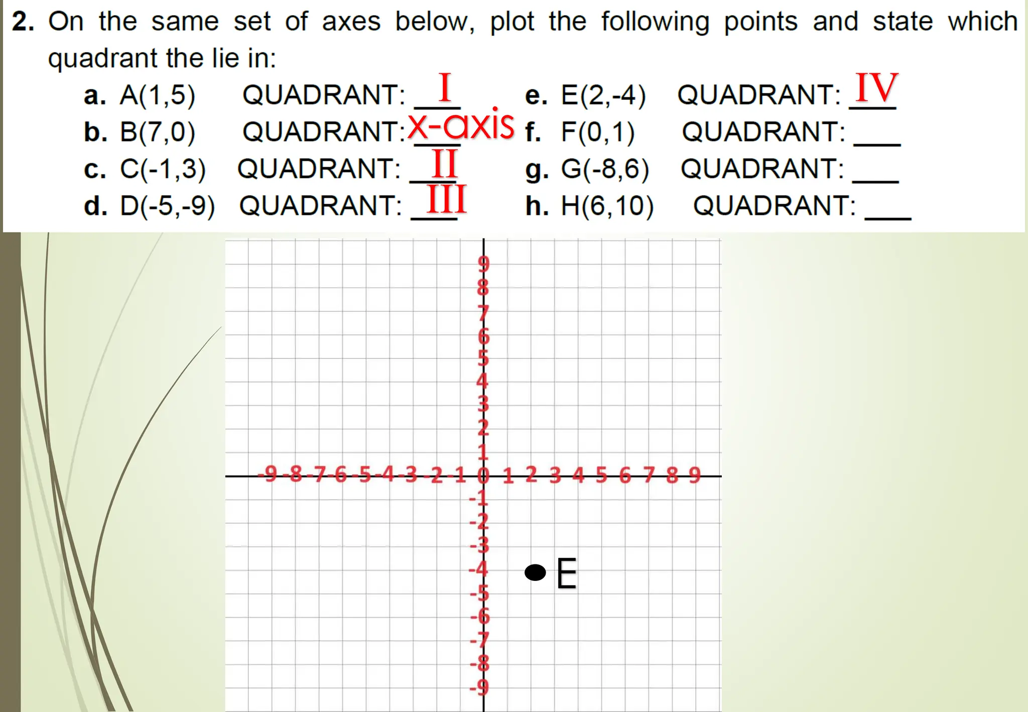E
I
x-axis
II
III
IV
 