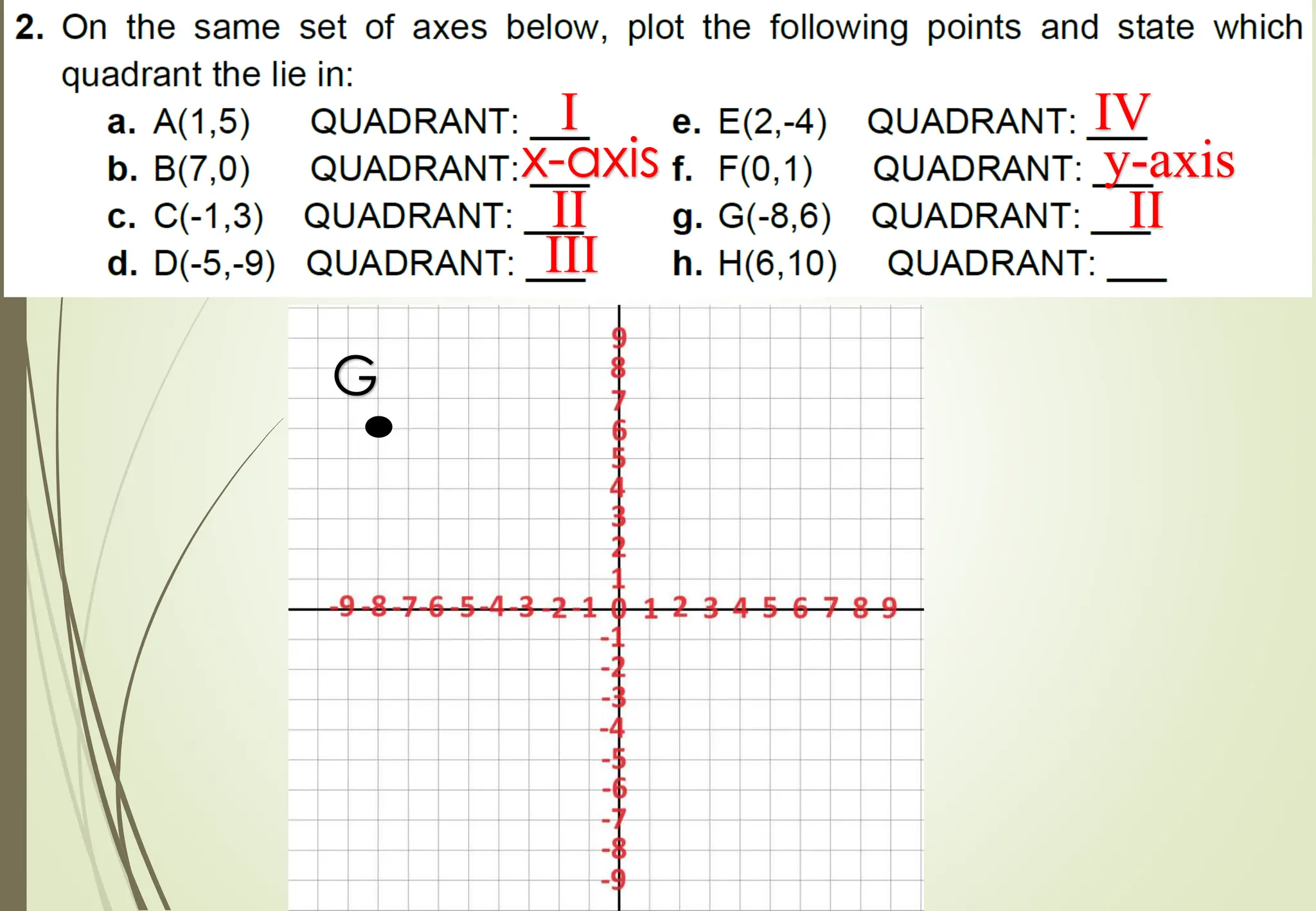 G
I
x-axis
II
III
IV
y-axis
II
 