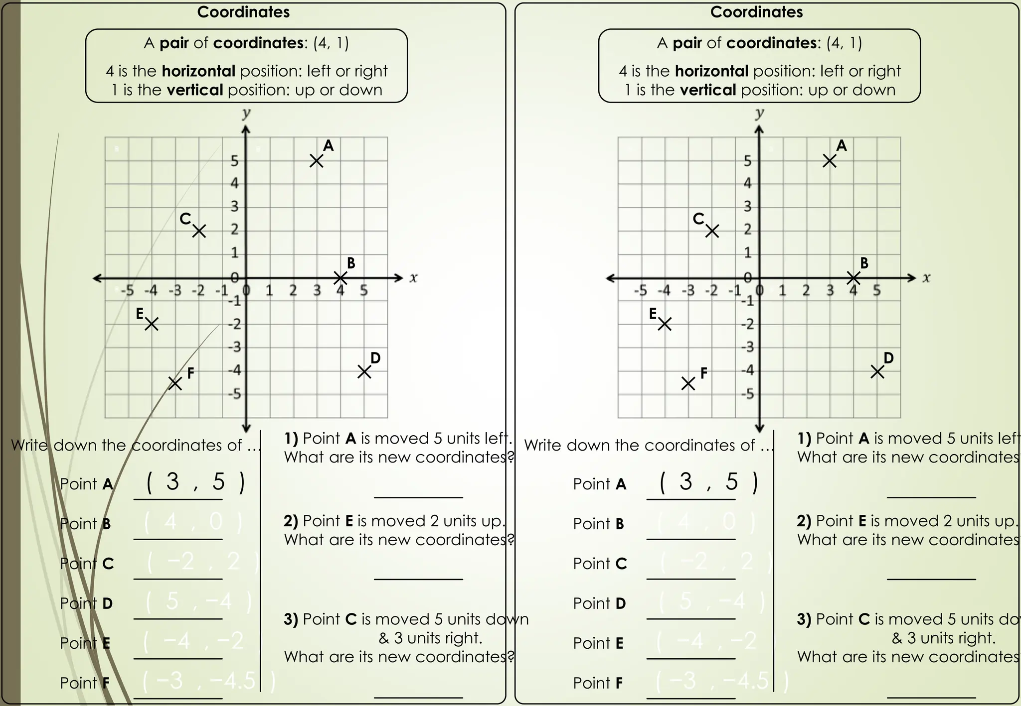Write down the coordinates of …
Coordinates
A pair of coordinates: (4, 1)
4 is the horizontal position: left or right
1 is the vertical position: up or down
Point A ( 3 , 5 )
Point B ( 4 , 0 )
Point D ( 5 , −4 )
Point C ( −2 , 2 )
Point E ( −4 , −2 )
Point F ( −3 , −4.5 )
1) Point A is moved 5 units left.
What are its new coordinates?
2) Point E is moved 2 units up.
What are its new coordinates?
3) Point C is moved 5 units down
& 3 units right.
What are its new coordinates?
A
B
C
D
E
F
Write down the coordinates of …
Coordinates
A pair of coordinates: (4, 1)
4 is the horizontal position: left or right
1 is the vertical position: up or down
Point A ( 3 , 5 )
Point B ( 4 , 0 )
Point D ( 5 , −4 )
Point C ( −2 , 2 )
Point E ( −4 , −2 )
Point F ( −3 , −4.5 )
1) Point A is moved 5 units left
What are its new coordinates?
2) Point E is moved 2 units up.
What are its new coordinates?
3) Point C is moved 5 units dow
& 3 units right.
What are its new coordinates?
A
B
C
D
E
F
 