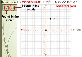 Cartesian Coordinate System | PPTX
