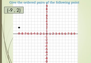 Cartesian Coordinate System | PPTX