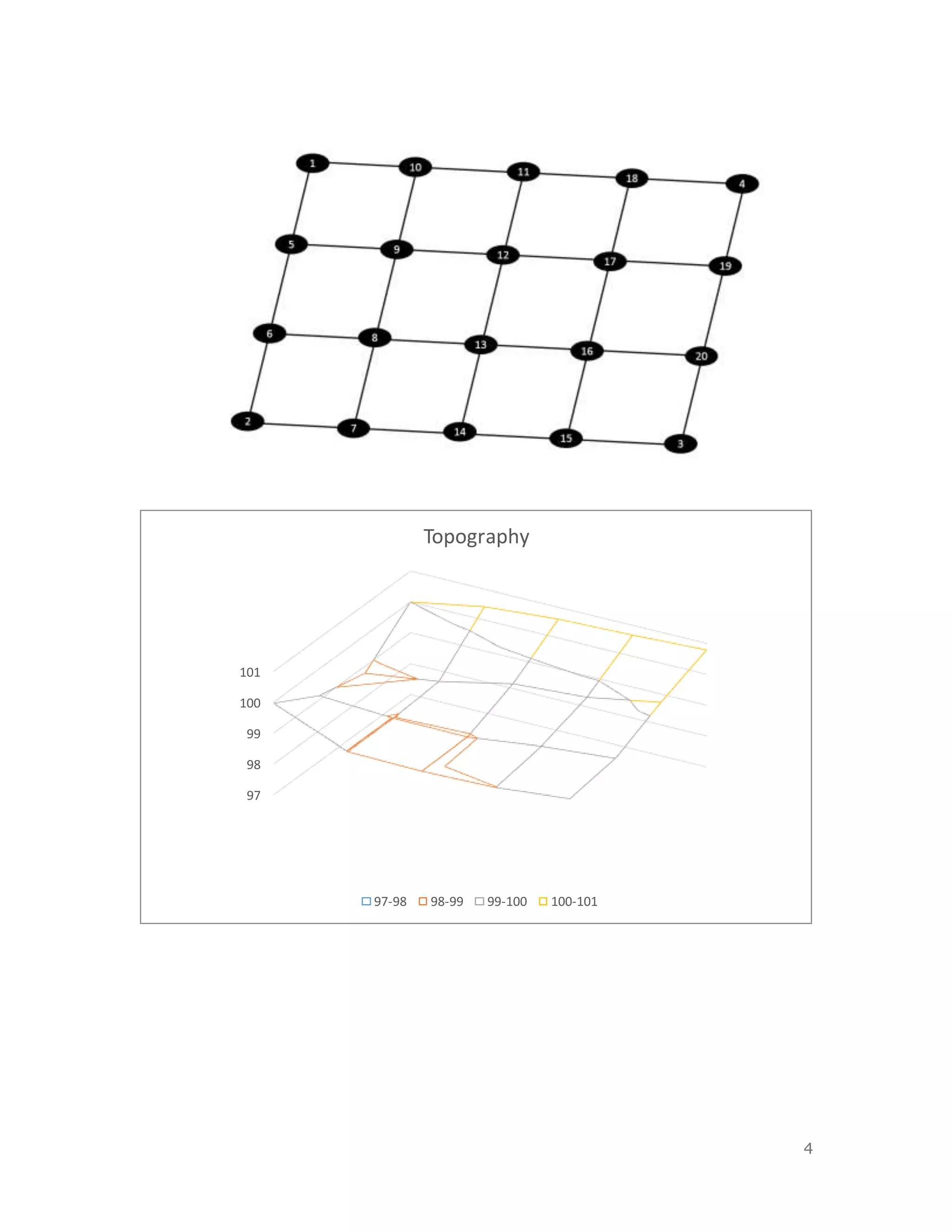 4
97
98
99
100
101
Topography
97-98 98-99 99-100 100-101
 