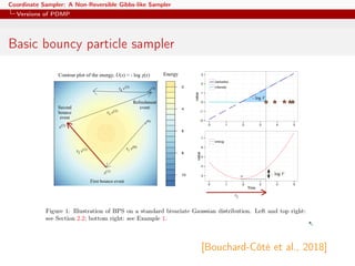 Coordinate Sampler: A Non-Reversible Gibbs-like Sampler
Versions of PDMP
Basic bouncy particle sampler
[Bouchard-Côté et al., 2018]
 