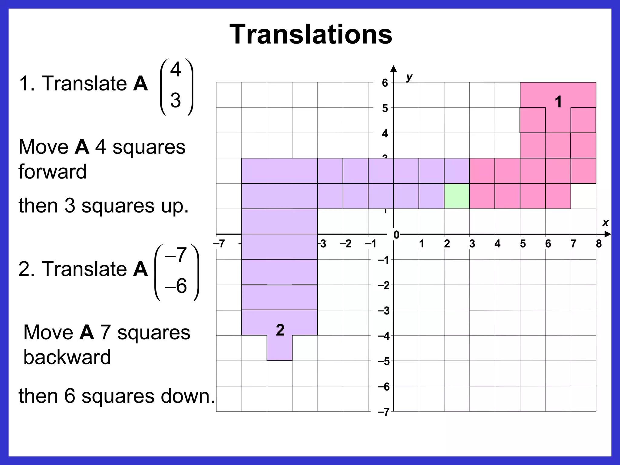Coordinates and translations | PPT