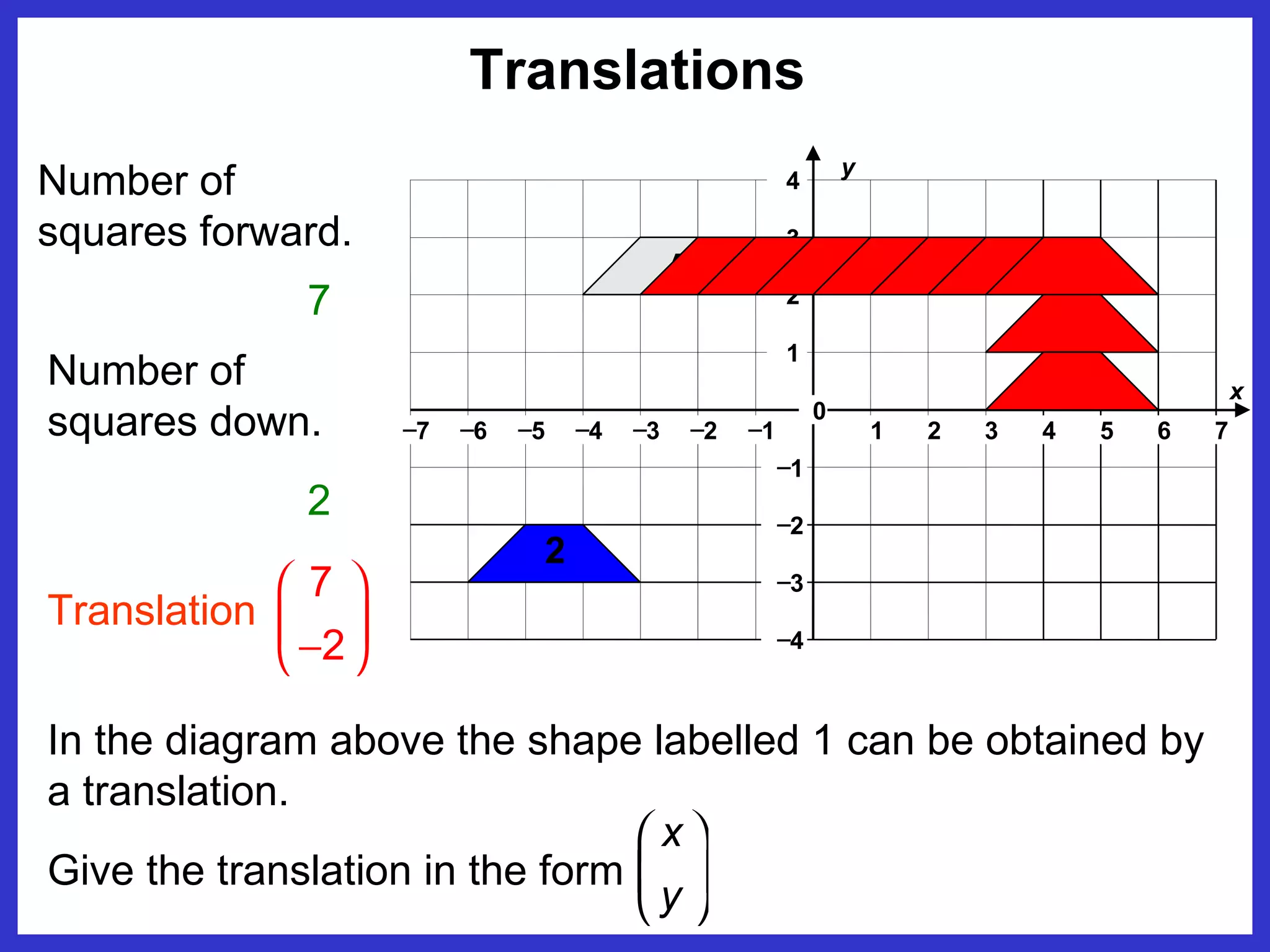 Square Translation Coordinates and translations | PPT
