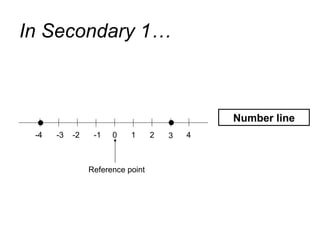 Coordinates geometry | PPT