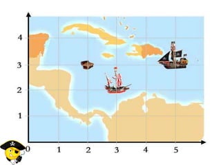 Coordinates powerpoint | PPTX | Geography | Science