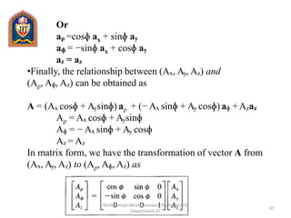 Coordinate system | PPTX