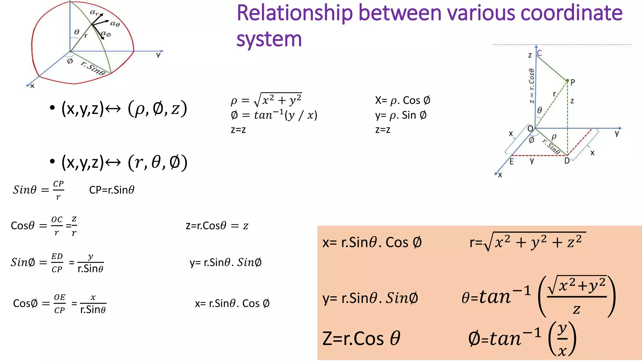 Relationship between various coordinate
system
• (x,y,z)↔ 𝜌, ∅, 𝑧
• (x,y,z)↔ (𝑟, 𝜃, ∅)
𝜌 = 𝑥2 + 𝑦2 X= 𝜌. Cos ∅
∅ = 𝑡𝑎𝑛−1(𝑦 ⁄ 𝑥) y= 𝜌. Sin ∅
z=z z=z
𝑆𝑖𝑛𝜃 =
𝐶𝑃
𝑟
CP=r.Sin𝜃
Cos𝜃 =
𝑂𝐶
𝑟
=
𝑧
𝑟
z=r.Cos𝜃 = 𝑧
𝑆𝑖𝑛∅ =
𝐸𝐷
𝐶𝑃
=
𝑦
r.Sin𝜃
y= r.Sin𝜃. 𝑆𝑖𝑛∅
Cos∅ =
𝑂𝐸
𝐶𝑃
=
𝑥
r.Sin𝜃
x= r.Sin𝜃. Cos ∅
x= r.Sin𝜃. Cos ∅ r= 𝑥2 + 𝑦2 + 𝑧2
y= r.Sin𝜃. 𝑆𝑖𝑛∅ 𝜃=𝑡𝑎𝑛−1 𝑥2+𝑦2
𝑧
Z=r.Cos 𝜃 ∅=𝑡𝑎𝑛−1 𝑦
𝑥
 