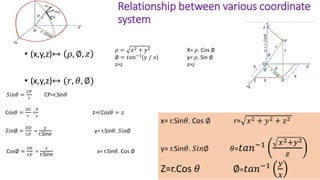 Relationship between various coordinate
system
• (x,y,z)↔ 𝜌, ∅, 𝑧
• (x,y,z)↔ (𝑟, 𝜃, ∅)
𝜌 = 𝑥2 + 𝑦2 X= 𝜌. Cos ∅
∅ = 𝑡𝑎𝑛−1(𝑦 ⁄ 𝑥) y= 𝜌. Sin ∅
z=z z=z
𝑆𝑖𝑛𝜃 =
𝐶𝑃
𝑟
CP=r.Sin𝜃
Cos𝜃 =
𝑂𝐶
𝑟
=
𝑧
𝑟
z=r.Cos𝜃 = 𝑧
𝑆𝑖𝑛∅ =
𝐸𝐷
𝐶𝑃
=
𝑦
r.Sin𝜃
y= r.Sin𝜃. 𝑆𝑖𝑛∅
Cos∅ =
𝑂𝐸
𝐶𝑃
=
𝑥
r.Sin𝜃
x= r.Sin𝜃. Cos ∅
x= r.Sin𝜃. Cos ∅ r= 𝑥2 + 𝑦2 + 𝑧2
y= r.Sin𝜃. 𝑆𝑖𝑛∅ 𝜃=𝑡𝑎𝑛−1 𝑥2+𝑦2
𝑧
Z=r.Cos 𝜃 ∅=𝑡𝑎𝑛−1 𝑦
𝑥
 
