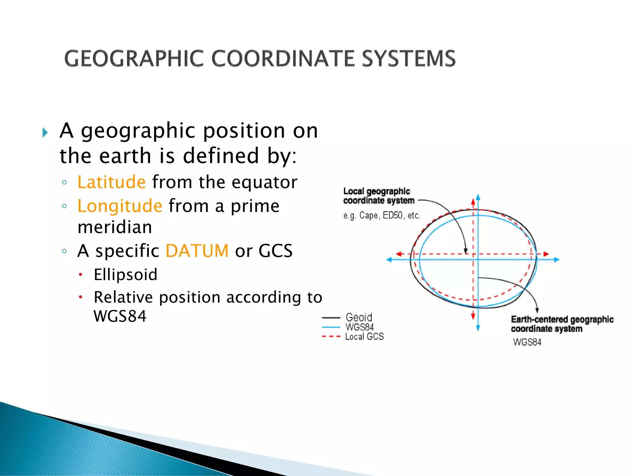  A geographic position on
the earth is defined by:
◦ Latitude from the equator
◦ Longitude from a prime
meridian
◦ A specific DATUM or GCS
 Ellipsoid
 Relative position according to
WGS84
 