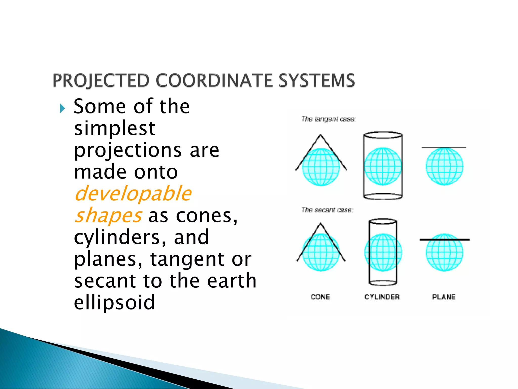  Some of the
simplest
projections are
made onto
developable
shapes as cones,
cylinders, and
planes, tangent or
secant to the earth
ellipsoid
 