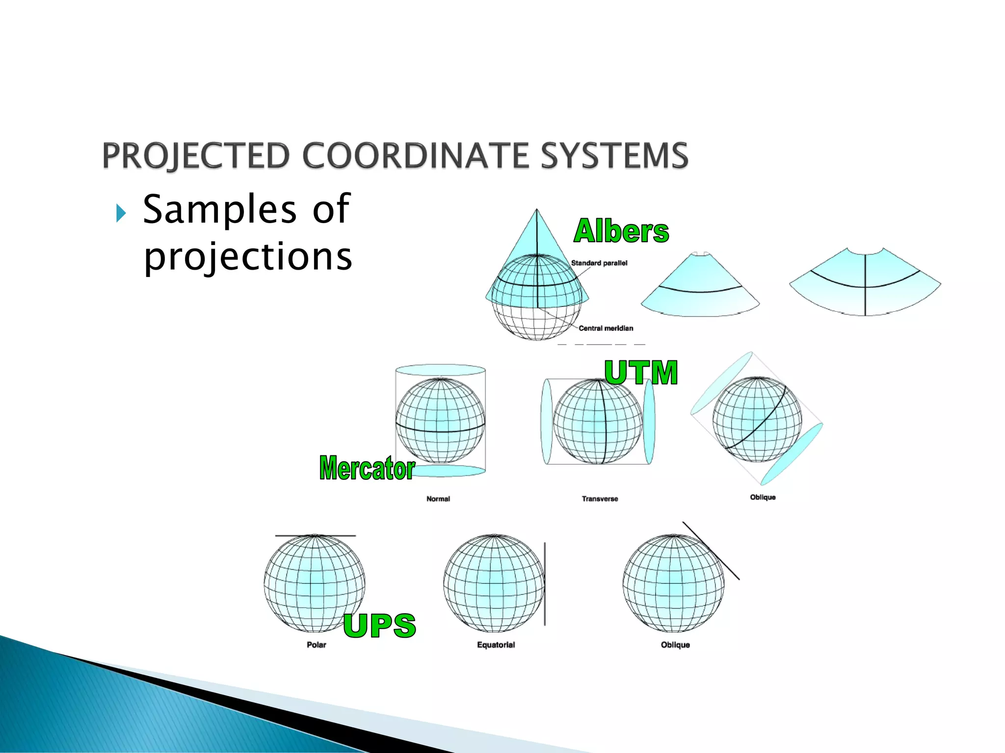  Samples of
projections
 