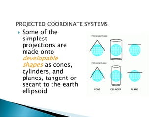  Some of the
simplest
projections are
made onto
developable
shapes as cones,
cylinders, and
planes, tangent or
secant to the earth
ellipsoid
 