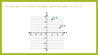Plot each point on the same rectangular coordinate system: (2, 5), (5, 2).
 