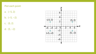 Plot each point:
a. (−5, 2)
b. (−5, −2)
c. (5, 2)
d. (5, −2)
 