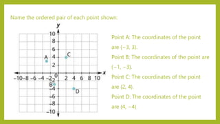 Name the ordered pair of each point shown:
Point A: The coordinates of the point
are (−3, 3).
Point B: The coordinates of the point are
(−1, −3).
Point C: The coordinates of the point
are (2, 4).
Point D: The coordinates of the point
are (4, −4)
 