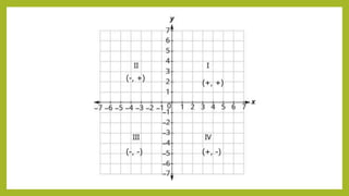 (+, -)
(-, +)
(-, -)
(+, +)
 