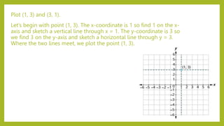 Plot (1, 3) and (3, 1).
Let’s begin with point (1, 3). The x-coordinate is 1 so find 1 on the x-
axis and sketch a vertical line through x = 1. The y-coordinate is 3 so
we find 3 on the y-axis and sketch a horizontal line through y = 3.
Where the two lines meet, we plot the point (1, 3).
 