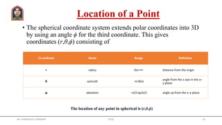 Location of a Point
• The spherical coordinate system extends polar coordinates into 3D
by using an angle ϕ for the third coordinate. This gives
coordinates (r,θ,ϕ) consisting of
Co-ordinate Name Range Definition
r radius 0≤r<∞ distance from the origin
θ azimuth −π<θ≤π
angle from the x-axis in the x–
y plane
ϕ elevation −π/2<ϕ≤π/2 angle up from the x–y plane
The location of any point in spherical is (r,θ,ϕ)
Mr. HIMANSHU DIWAKAR JETGI 23
 