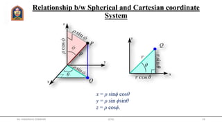 Relationship b/w Spherical and Cartesian coordinate
System
x = ρ sinϕ cosθ
y = ρ sin ϕsinθ
z = ρ cosϕ.
Mr. HIMANSHU DIWAKAR JETGI 24
 