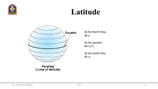 At the North Pole,
Φ=o
At the equator,
Φ=
At the South Pole,
Φ=
𝜋 2
𝜋
Latitude
Mr. HIMANSHU DIWAKAR JETGI 30
 
