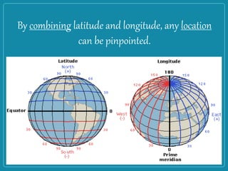 By combining latitude and longitude, any location
can be pinpointed.
 