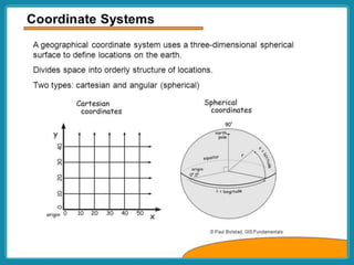 Coordinate Powerpoint.ppt