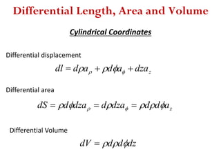 Differential Length, Area and Volume
Differential displacement
zdzaadaddl   
Differential area
zadddzaddzaddS   
Differential Volume
dzdddV 
Cylindrical Coordinates
 