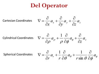 Del Operator
Cartesian Coordinates zyx a
z
a
y
a
x 








Cylindrical Coordinates
Spherical Coordinates
za
z
aa








 

1


a
r
a
r
a
r
r









sin
11
 
