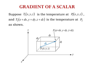 GRADIENT OF A SCALAR
Suppose is the temperature at ,
and is the temperature at
as shown.
 zyxT ,,1  zyxP ,,1
2P dzzdyydxxT  ,,2
 